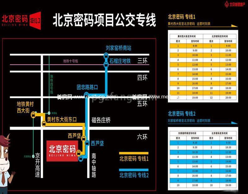 北京城建北京密码 交通区位图