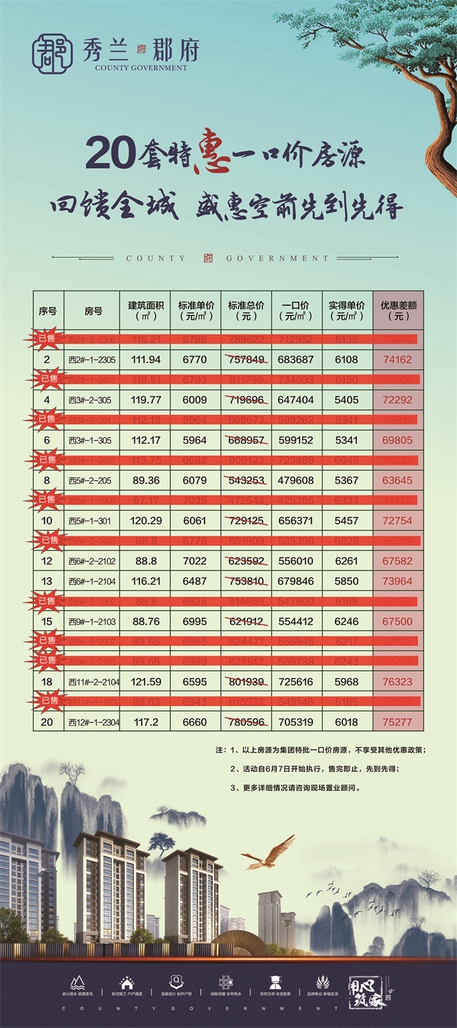 桂林秀兰郡府为回馈全城推出20套特惠房源,实得单价5300元/㎡