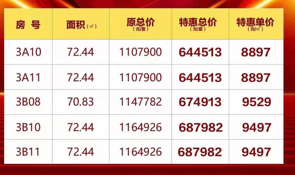 在售的主力户型建筑面积54-79,72﹐的两房,均价:11000-14000元﹐