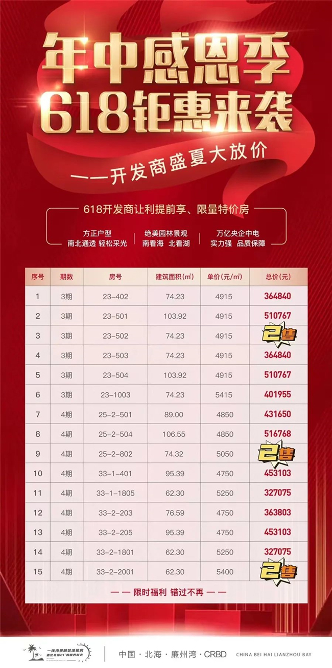 中电海湾国际特惠详情 中电海湾国际特惠详情