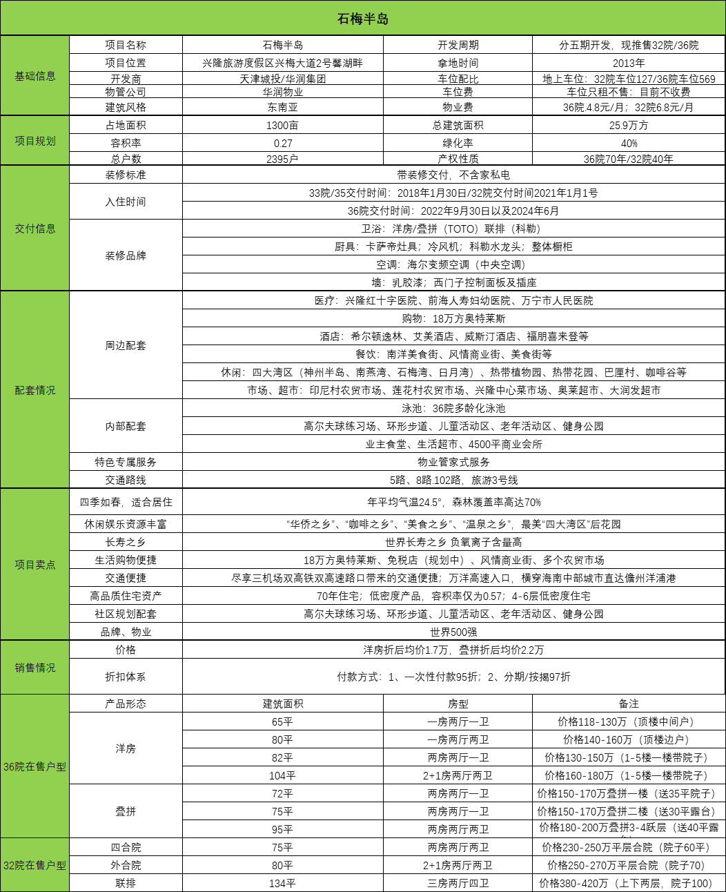海南万宁石梅半岛项目笔记 海南万宁石梅半岛项目笔记