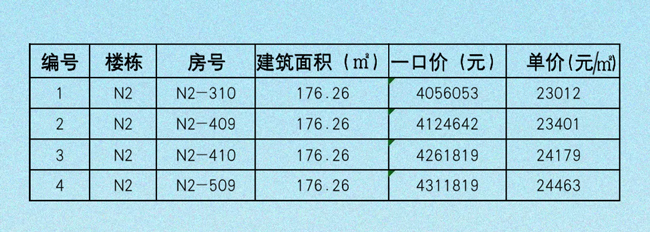 雅居乐清水湾海境新天特价房源详情