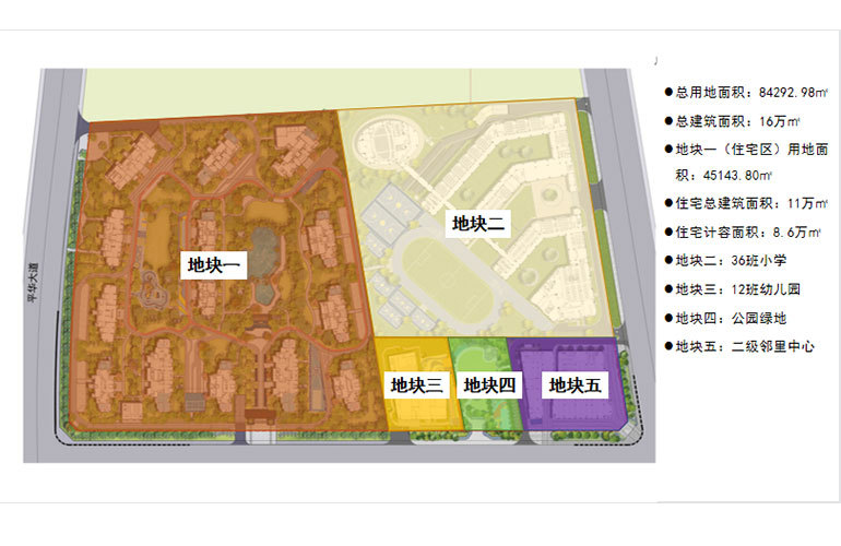 中国铁建未来城 规划图
