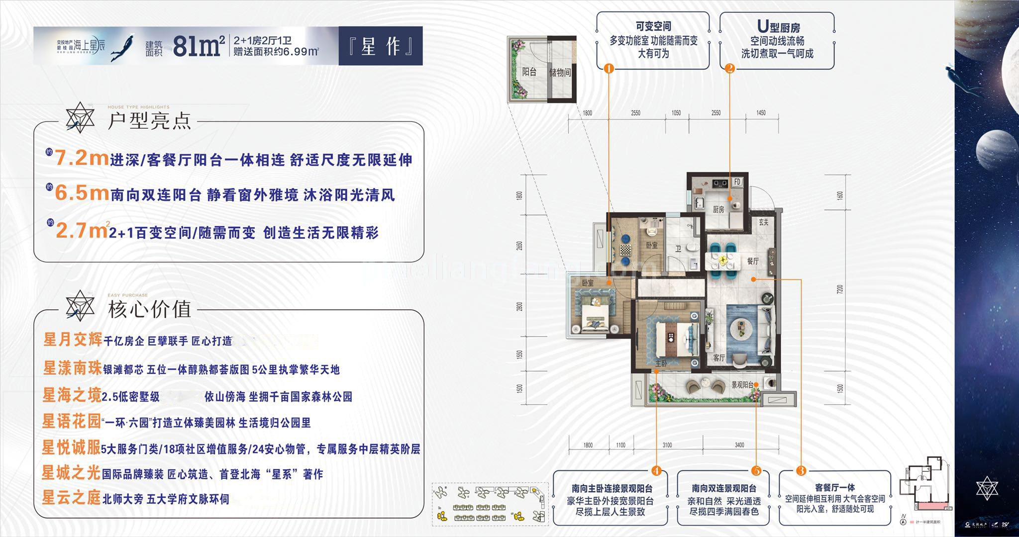 交投海上星辰 洋房 星作 2+1房2厅1卫 建筑面积81㎡