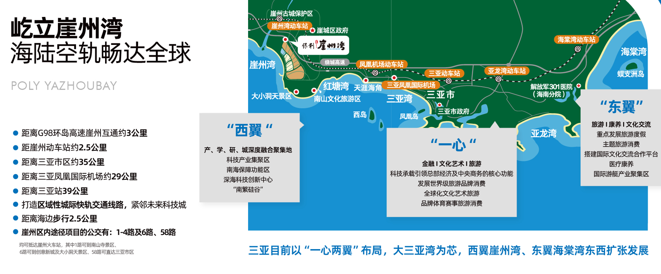 保利崖州湾 区位图