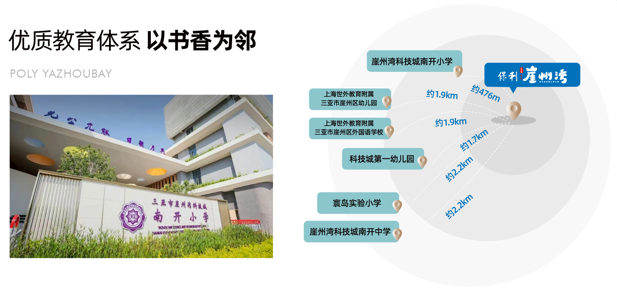 保利崖州湾 保利崖州湾配套图