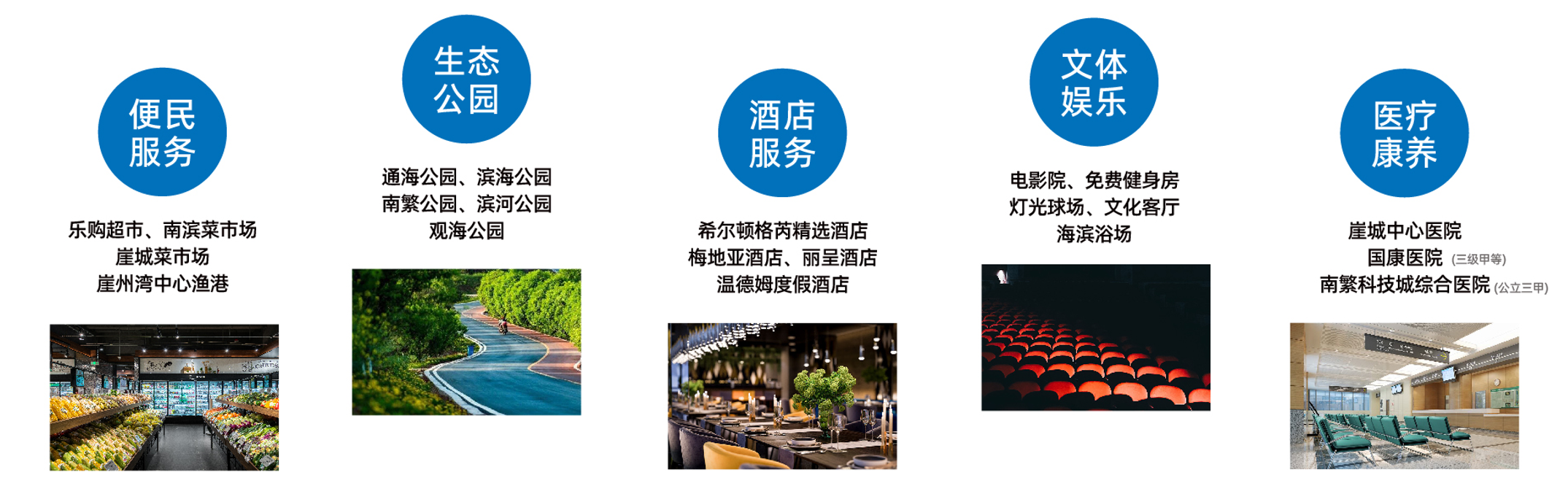 保利崖州湾 保利崖州湾配套图