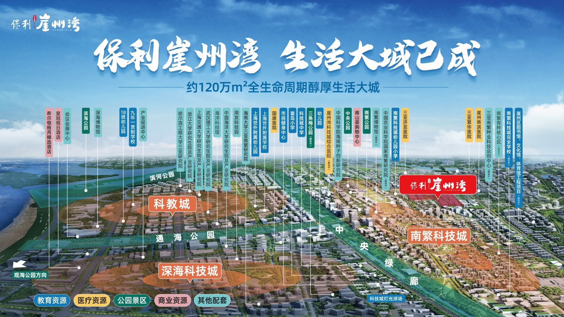 保利崖州湾 保利崖州湾区位图