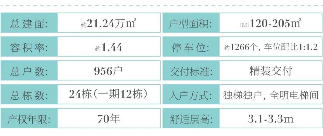 保利天奕 项目效果图1