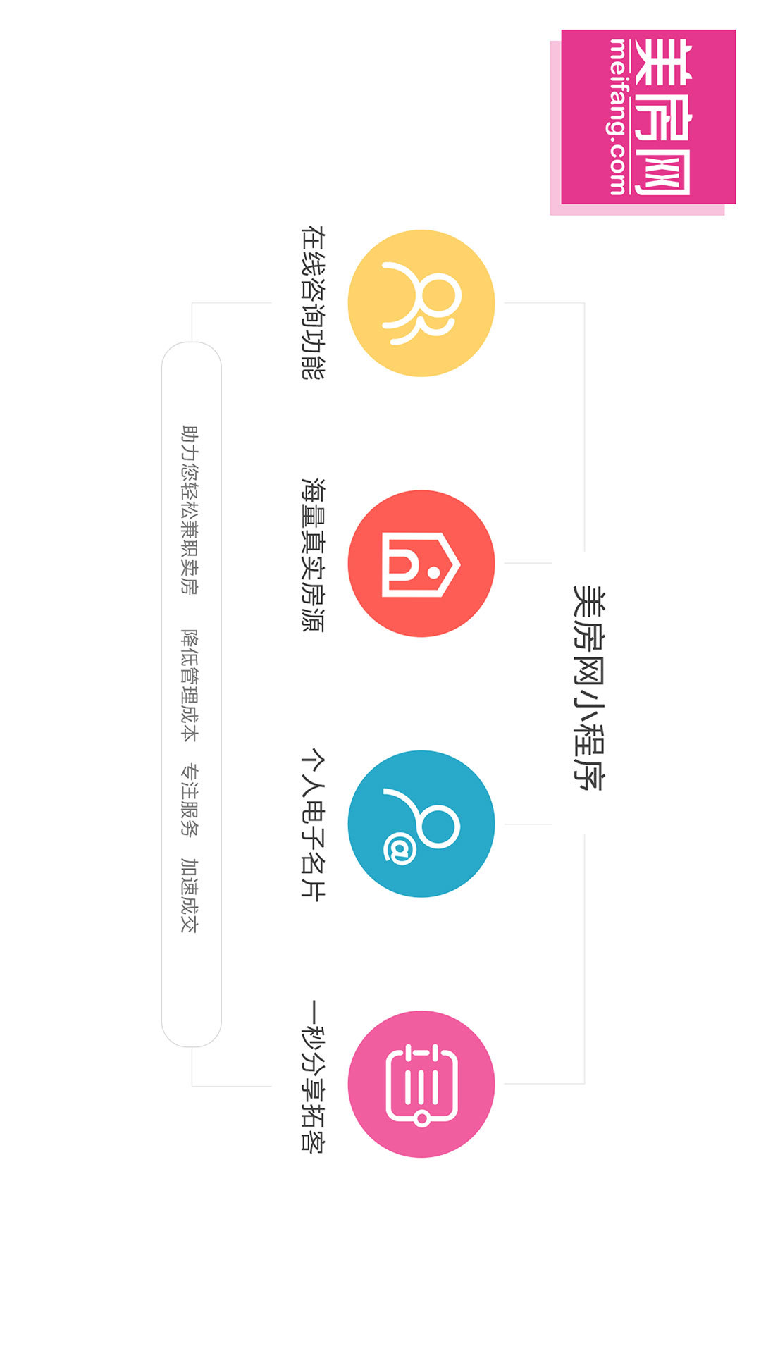 美房网小程序功能介绍