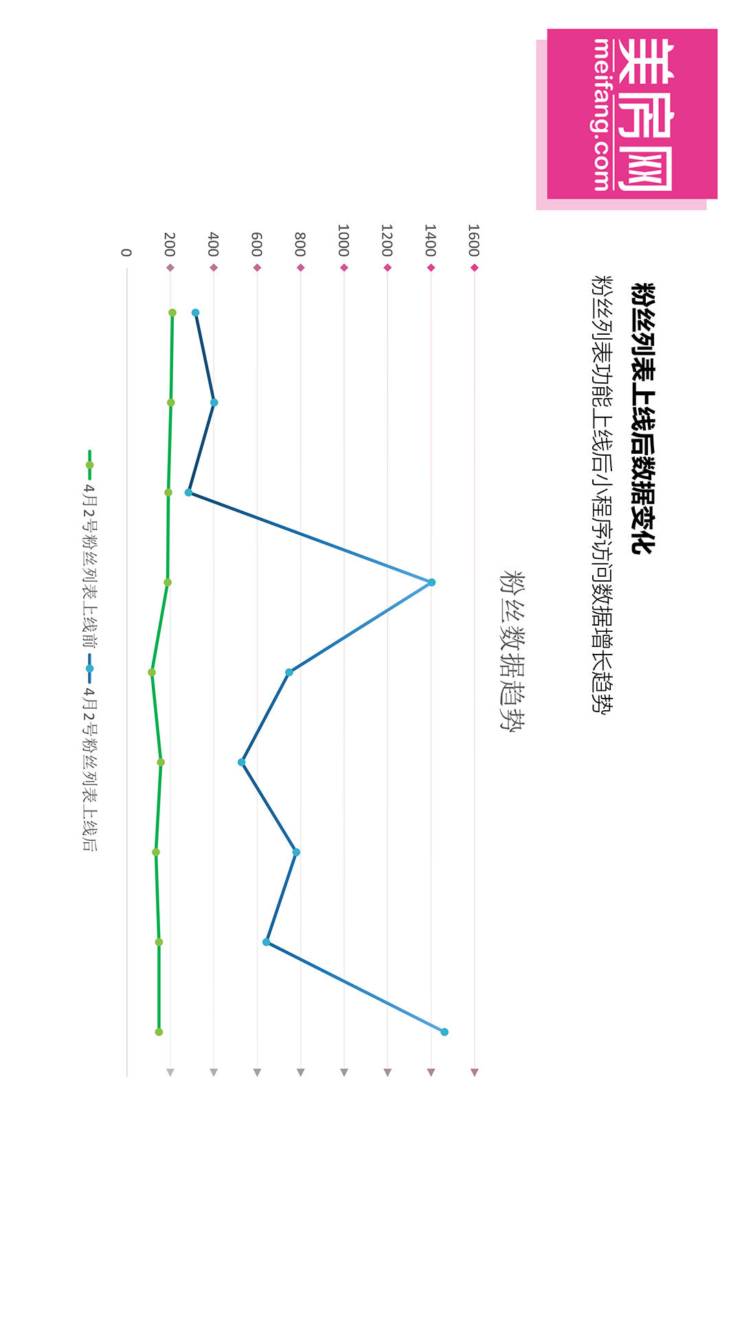 美房网小程序功能介绍