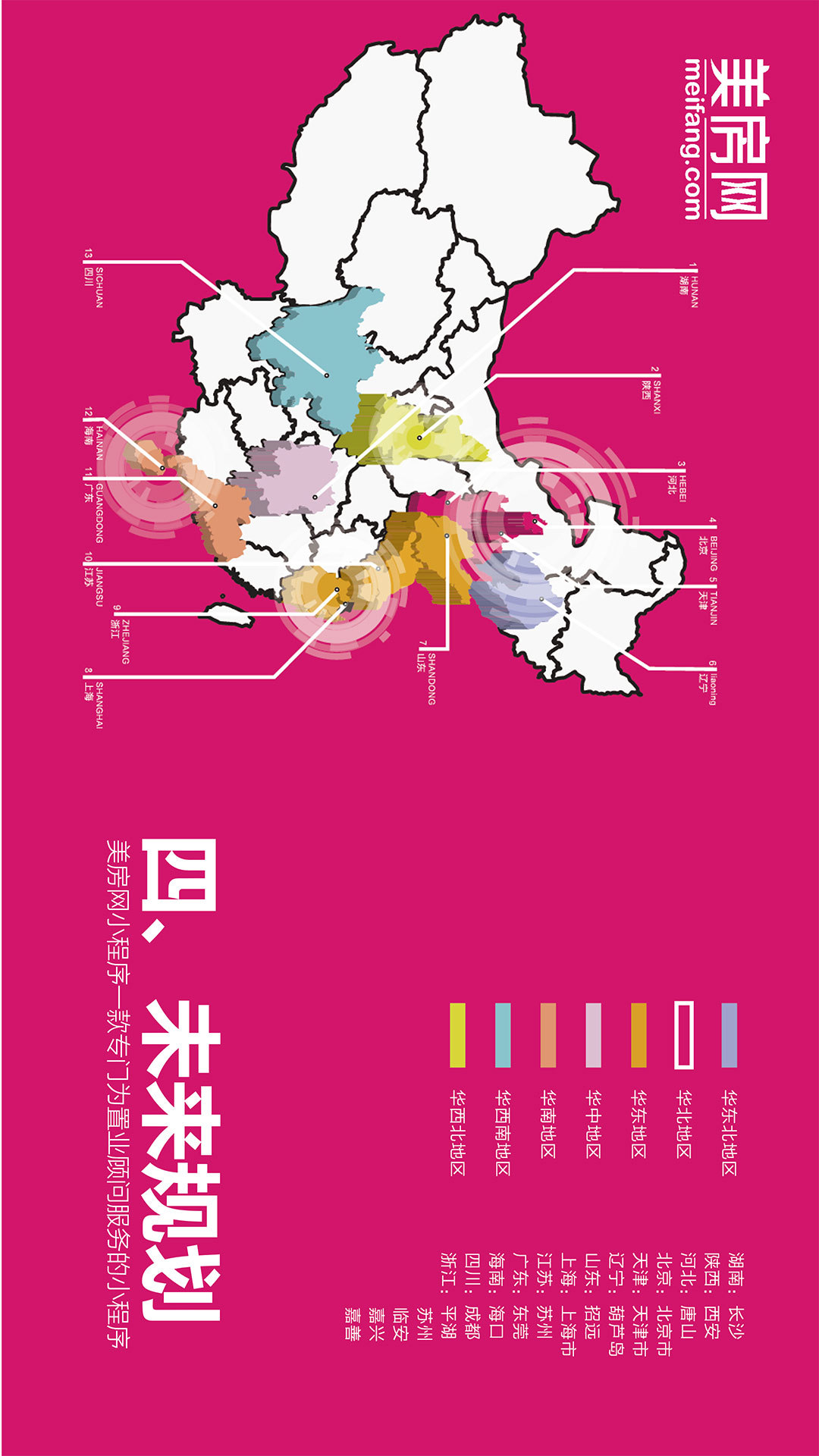 美房网小程序功能介绍