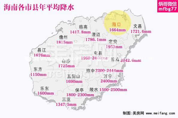 海南各市县年均降水量分布 海南各市县年均降水量分布