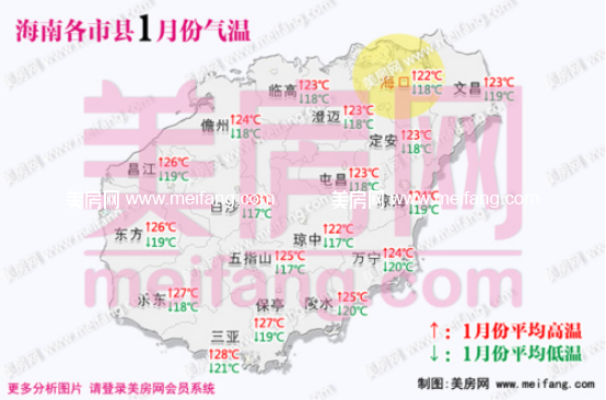 海南各市县1月份气温