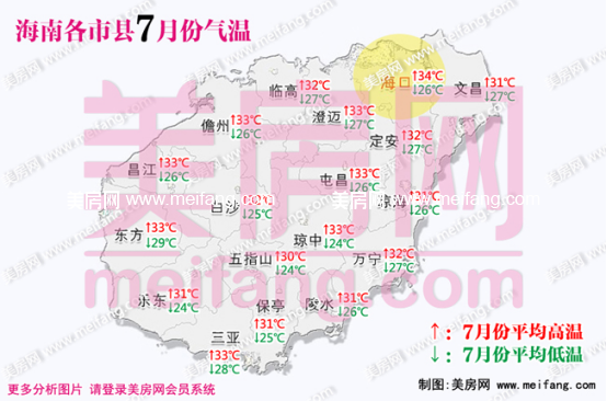 海南各市县7月份气温