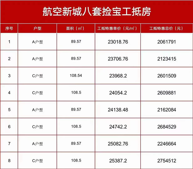 华发天茂国际半岛工抵房信息 华发天茂国际半岛工抵房信息