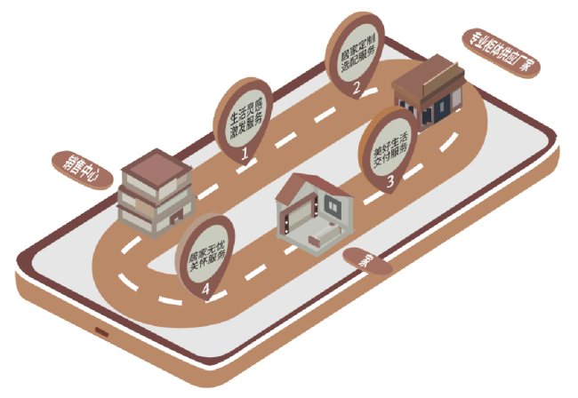 万科海上城市三期 万科海上城市三期