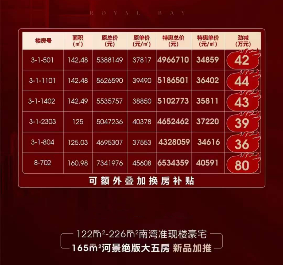 绿景玺悦湾特惠房源信息 绿景玺悦湾特惠房源信息