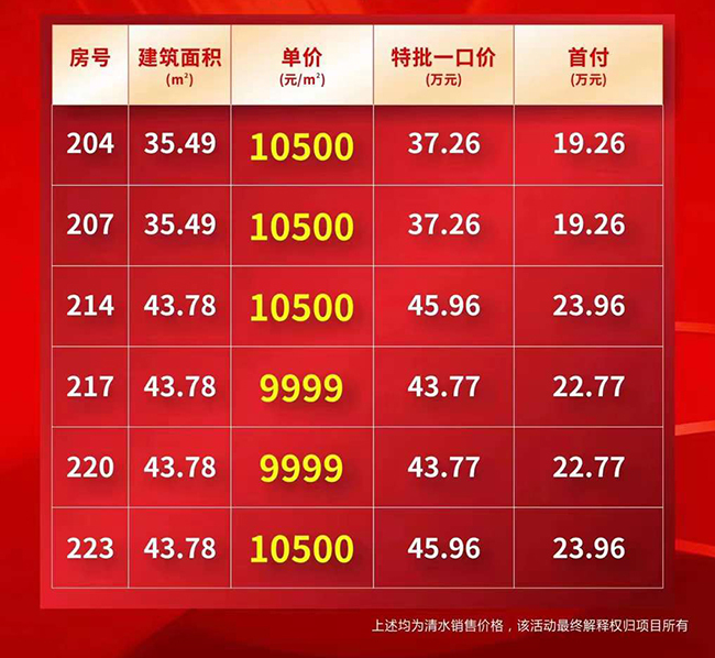 万宁千弘国际特惠详情 万宁千弘国际特惠详情
