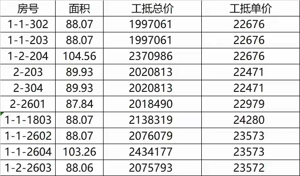 华润置地广场特惠房源信息