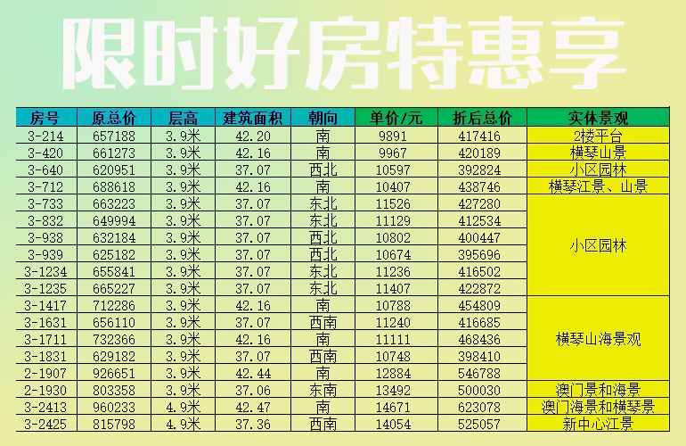 龙光玖龙汇特惠房源信息 龙光玖龙汇特惠房源信息