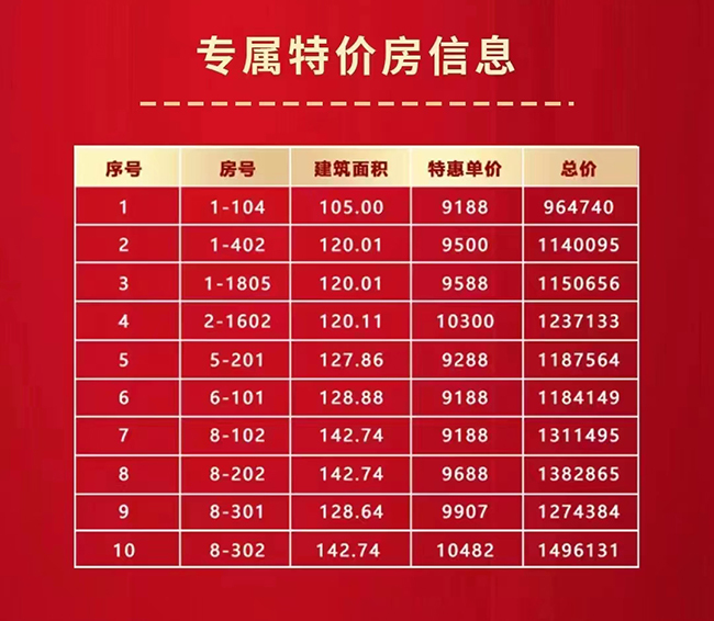 御景龙庭二期壹悦府特惠详情 御景龙庭二期壹悦府特惠详情