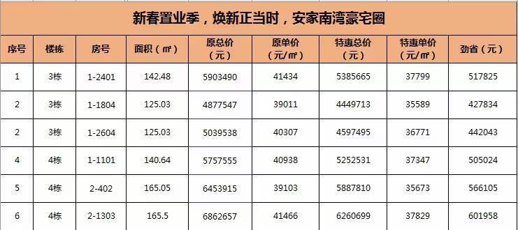 绿景玺悦湾特惠房源信息 绿景玺悦湾特惠房源信息