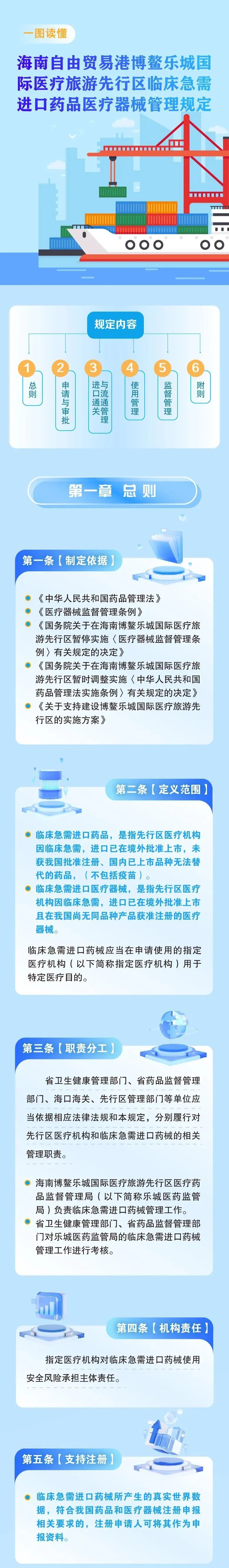 新规出台:境外批准上市、国内未上市的临床急需进口药械这么管理→ 新规出台:境外批准上市、国内未上市的临床急需进口药械这么管理→