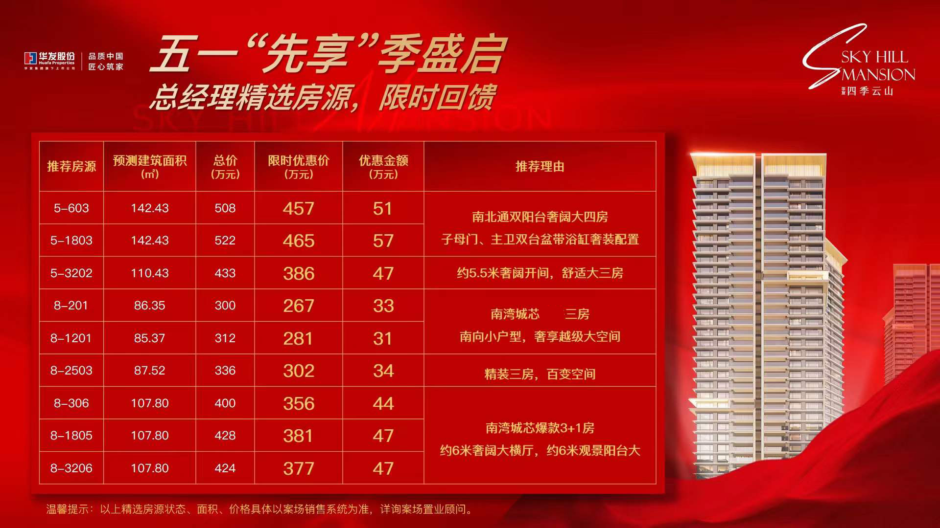 华发四季云山特惠房源信息 华发四季云山特惠房源信息