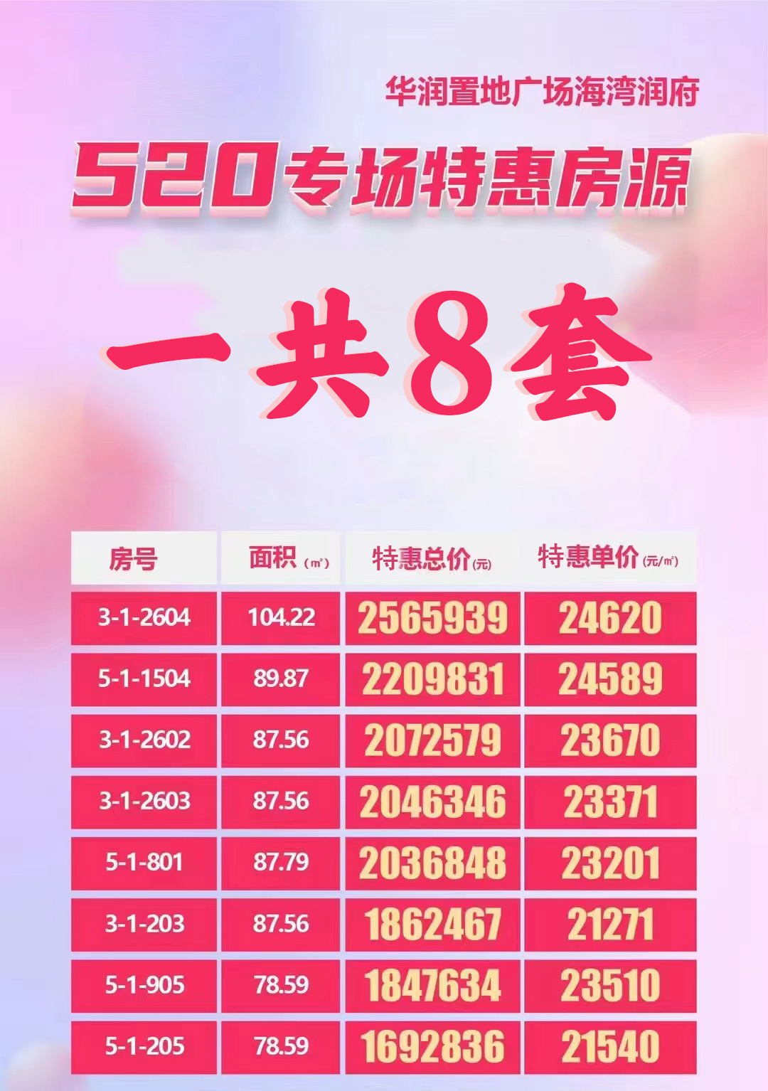 华润置地广场特惠房源信息 华润置地广场特惠房源信息