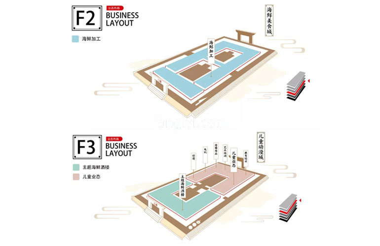 F2/F3楼层规划图