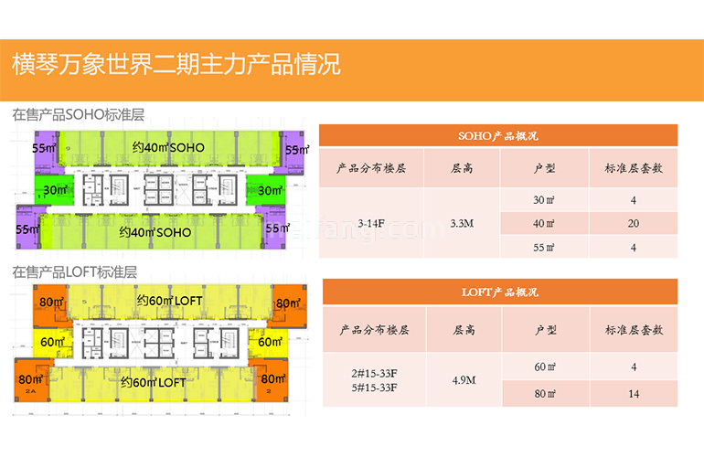 华润万象世界二期主力产品楼层分布情况