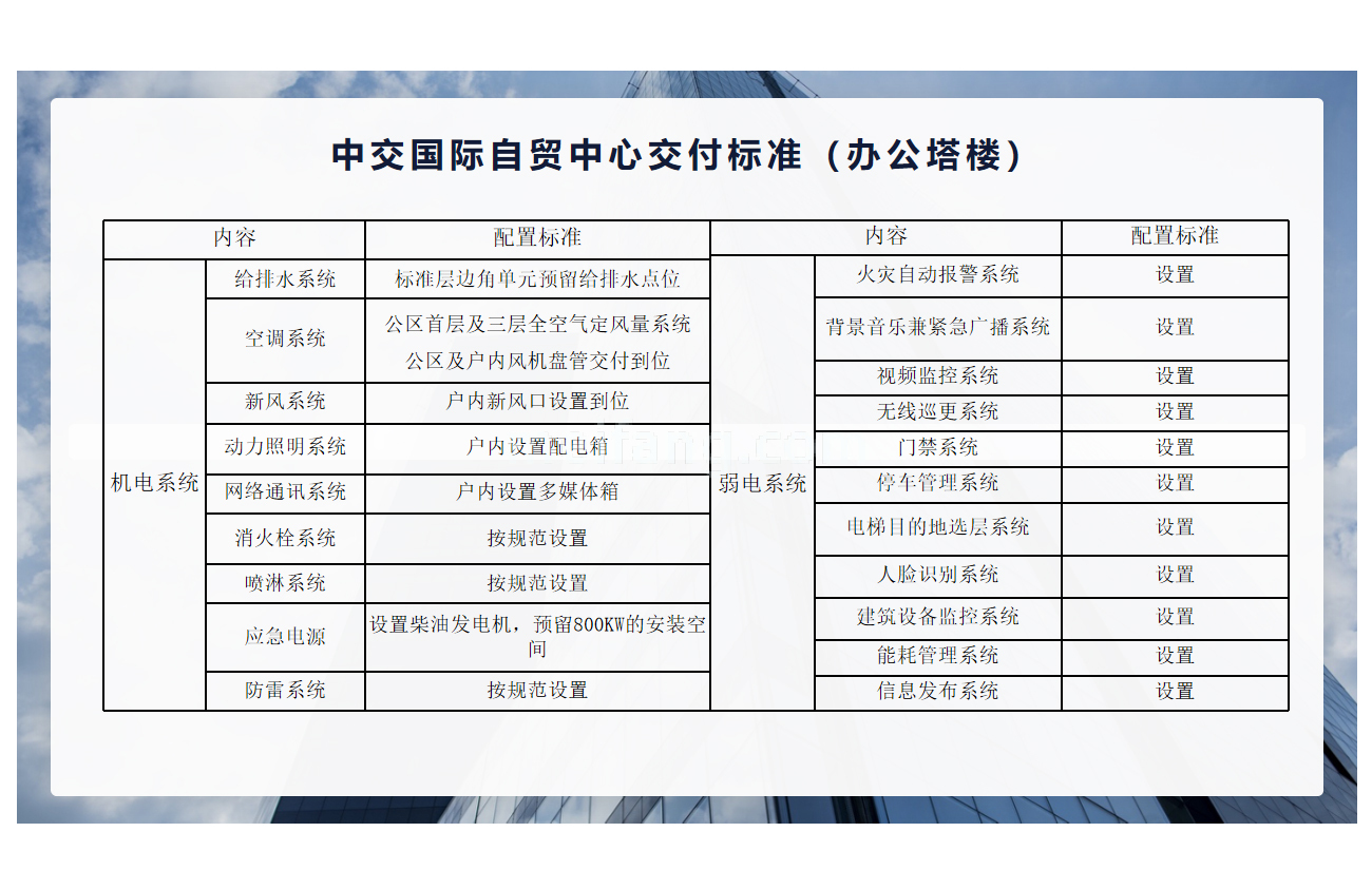 海口中交国际自贸中心办公塔楼交付标准