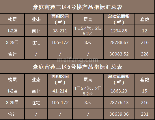 豪庭南苑三区