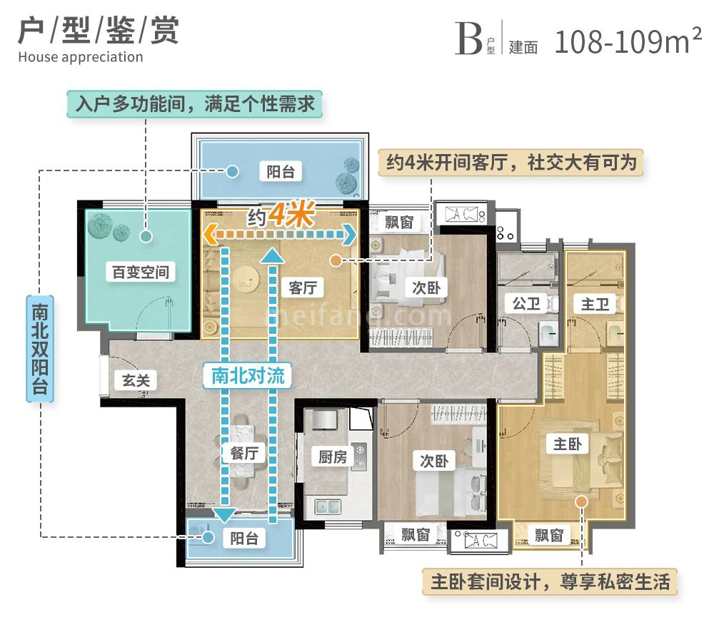 高层 B户型 4房2厅2卫 建面108-109㎡