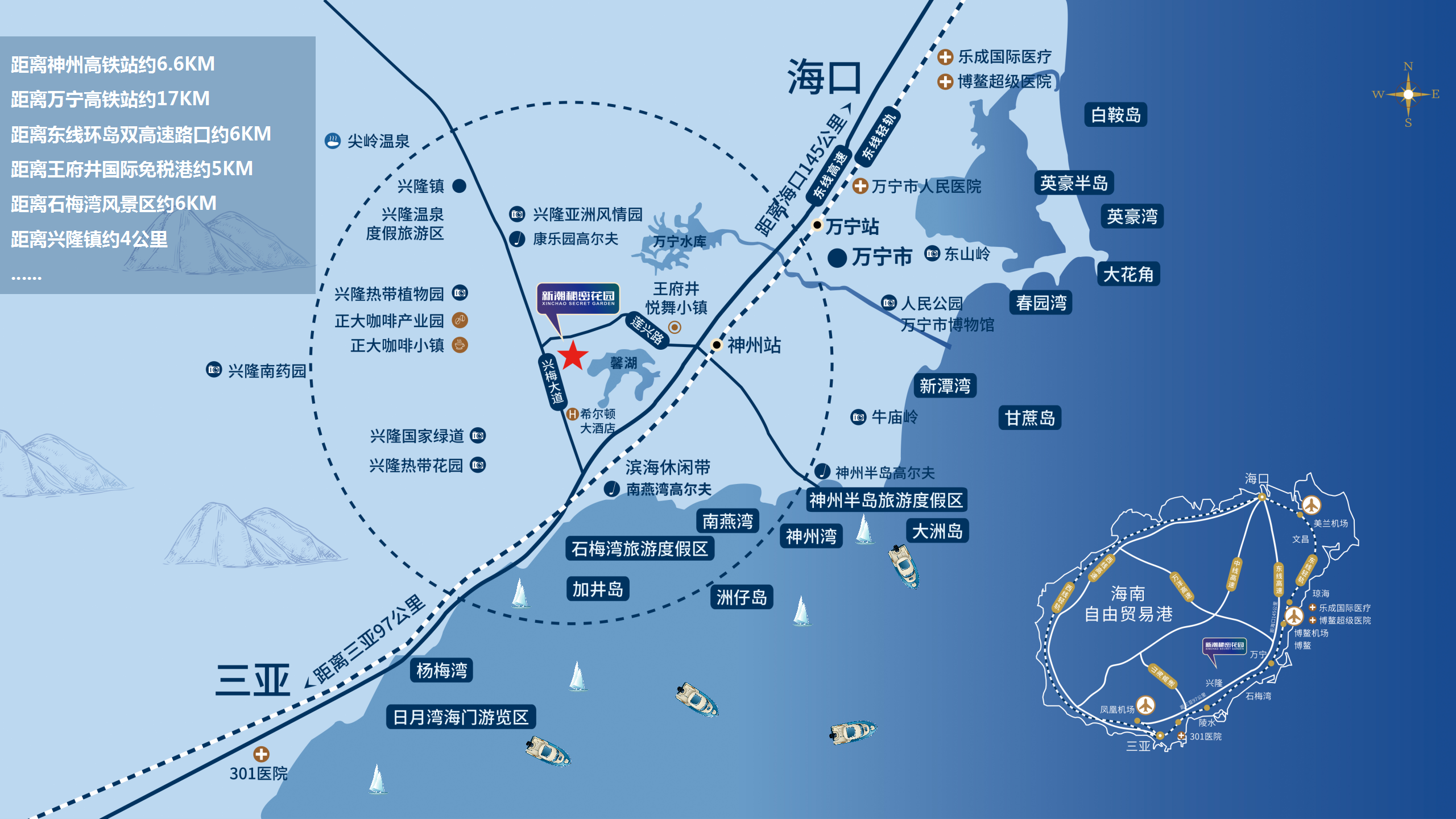 新潮秘密花园 区位图