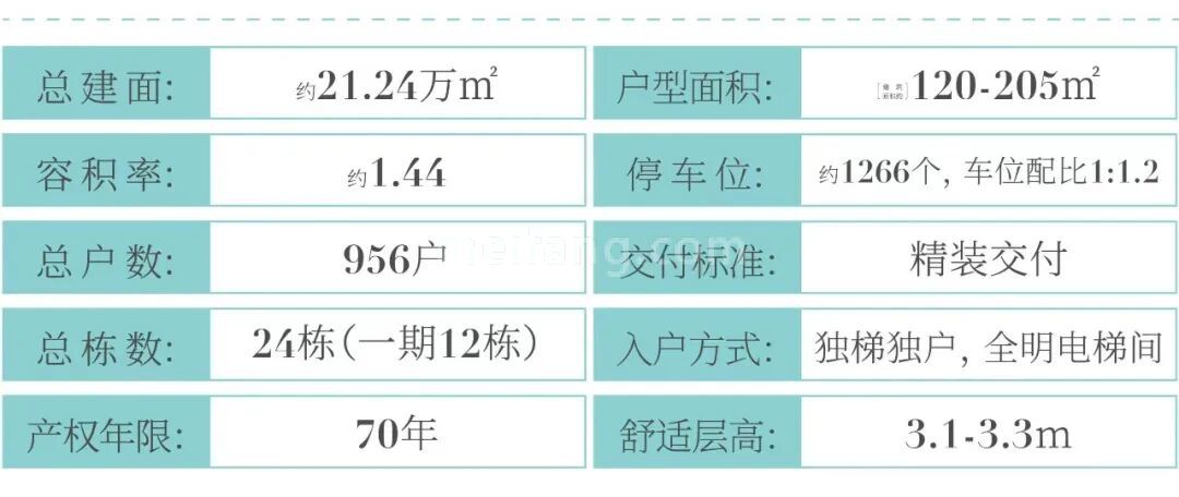 保利天奕项目效果图1